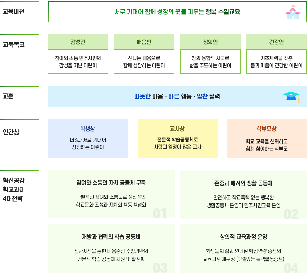 교육목표 이미지